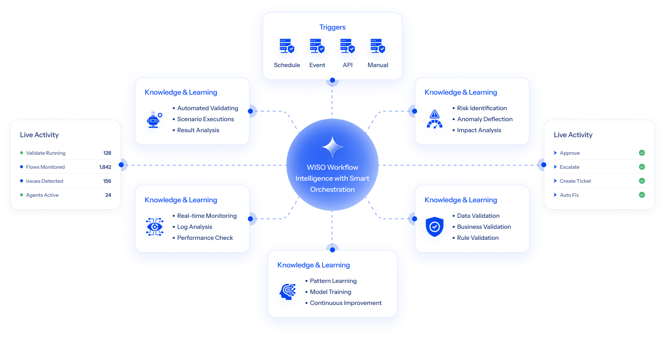 Prutan Platform