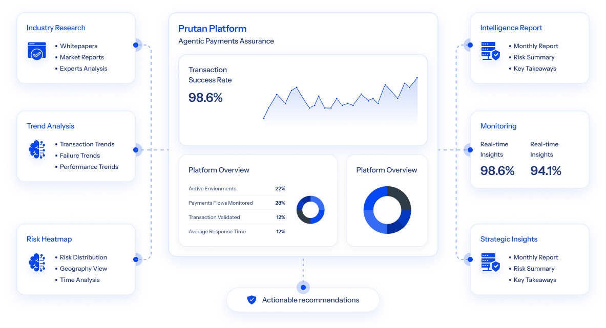 Prutan Platform